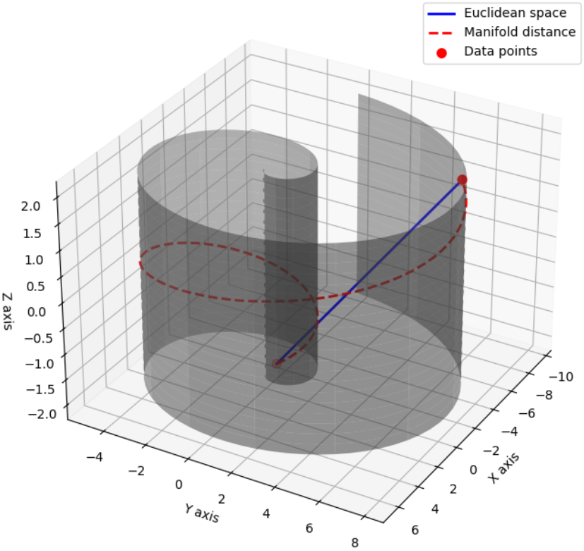Two-Stage Hierarchical and Explainable Feature Selection Framework for Dimensionality Reduction in Sleep Staging