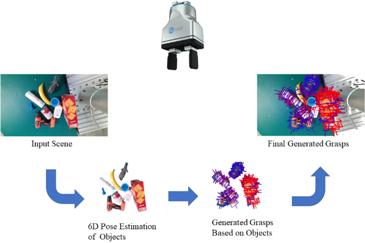 Robust Loss Functions for Object Grasping under Limited Ground Truth