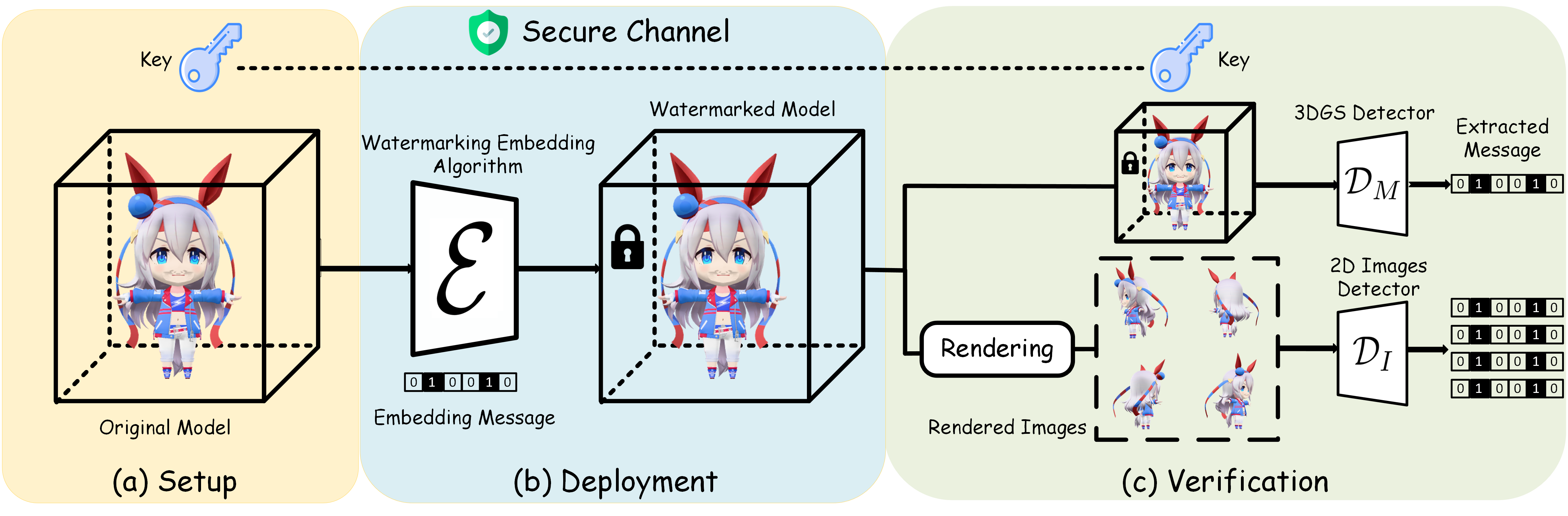Position: 3D Gaussian Splatting Watermarking Should Be Scenario-Driven and Threat-Model Explicit